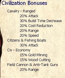 3Cav Arch.jpg