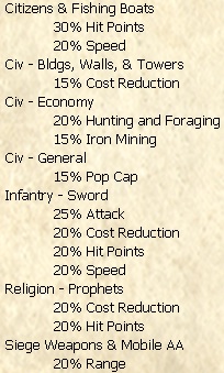 1P2N Club PopCap ProphetCR.jpg