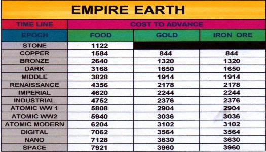 Empire Earth epoch cost chart BC size.jpg