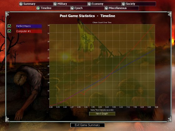 Liga Middle Ages 2 settle with assys to use an example of a good "raid age".