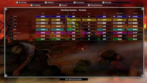 HeroCham89_Res_Spend.jpg (456.31 KiB) Viewed 15088 times HeroCham89_Res_Spend.jpg