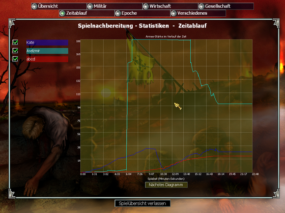 Army jump ... impossible for f11 18.