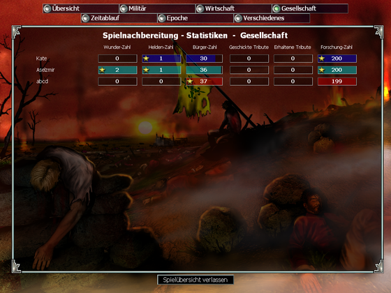 No tributes (and hero with no iron).