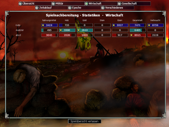 No iron (for isthar) ressources and 495 food for ~ 90 horses.