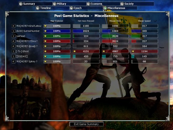 4v4 mid f11 75, game lasted 04:02:30 f11... i'm rather low down the list because i only gathered the res i needed, and barely spent any because i hardly ever lost units